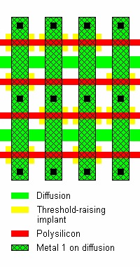 sergei_p_skorobogatov_019_mos_nor_rom_implant_layout.jpg