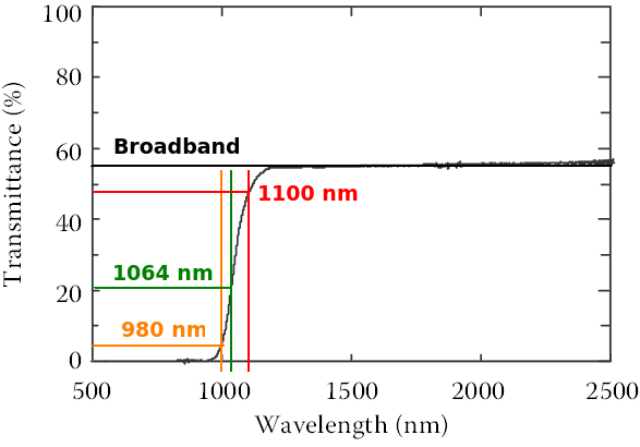 transmission-spectrum-of-crystalline-silicon-from-the-visible-to-the-near-ir_mod.png